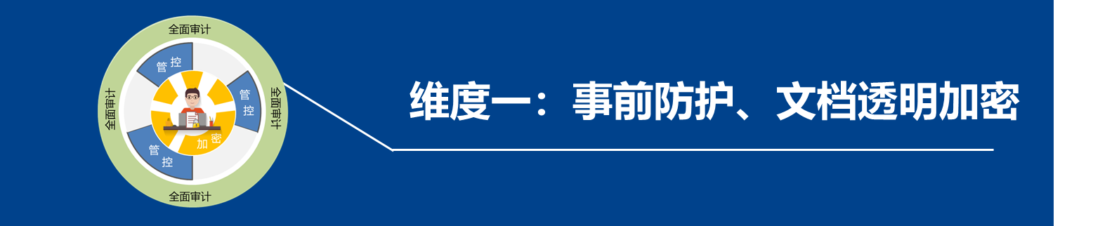 企业信息防泄漏解决方案