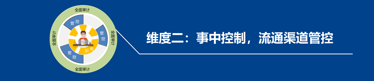 企业信息防泄漏解决方案