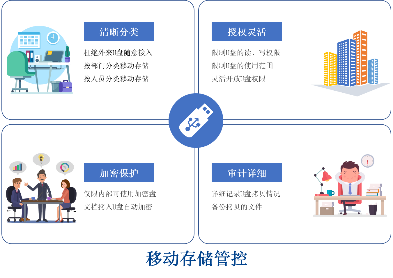 企业信息防泄漏解决方案