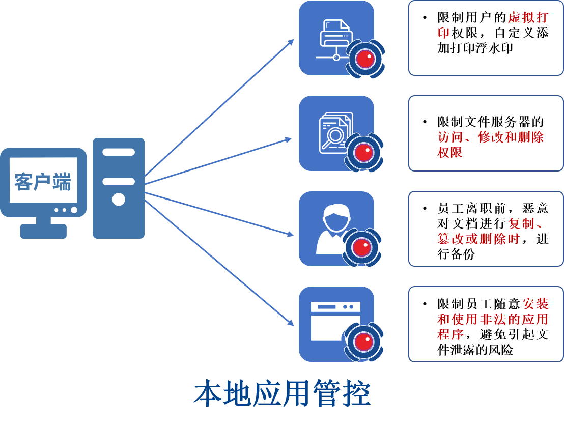 企业信息防泄漏解决方案