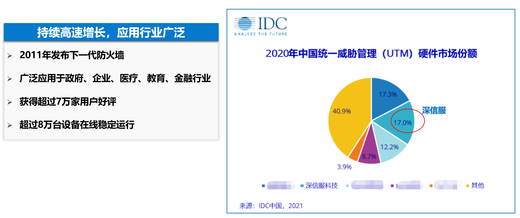 下一代防火墙