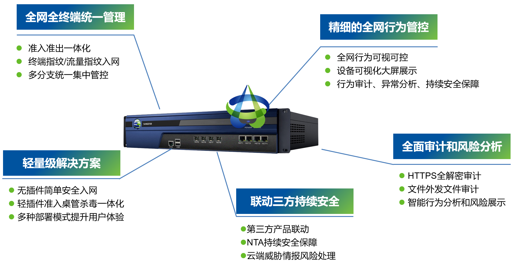 上网行为管理