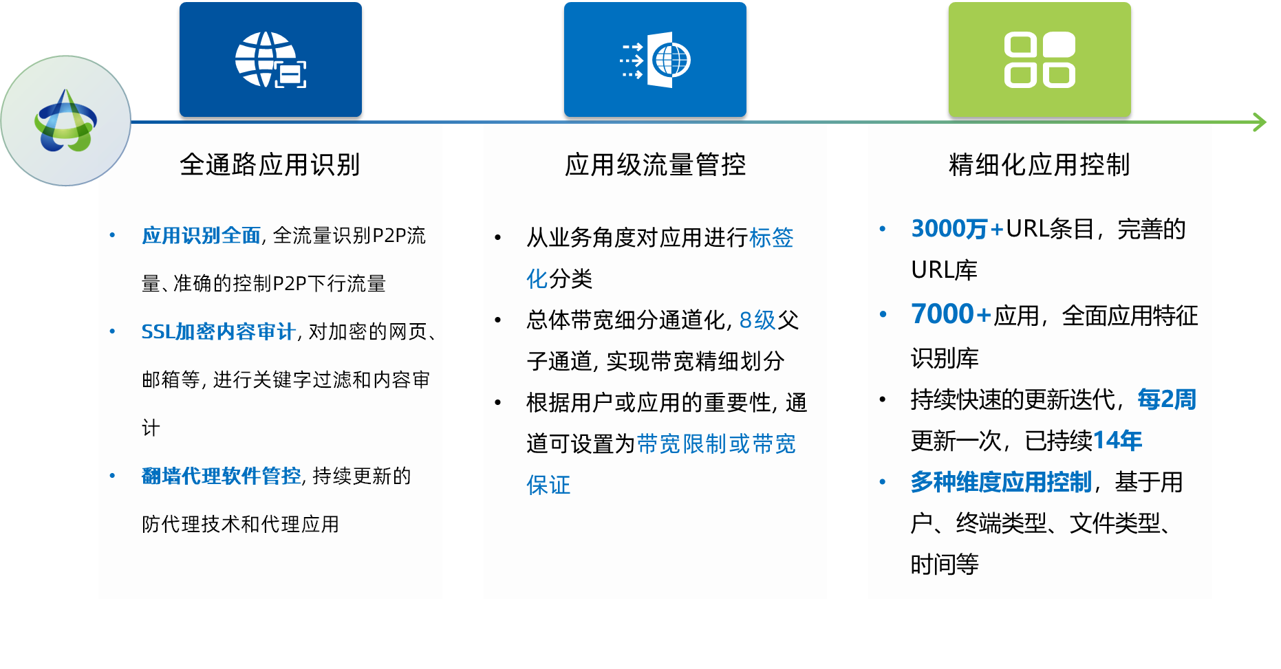 【图】技术优势-AC-01-20230628.png