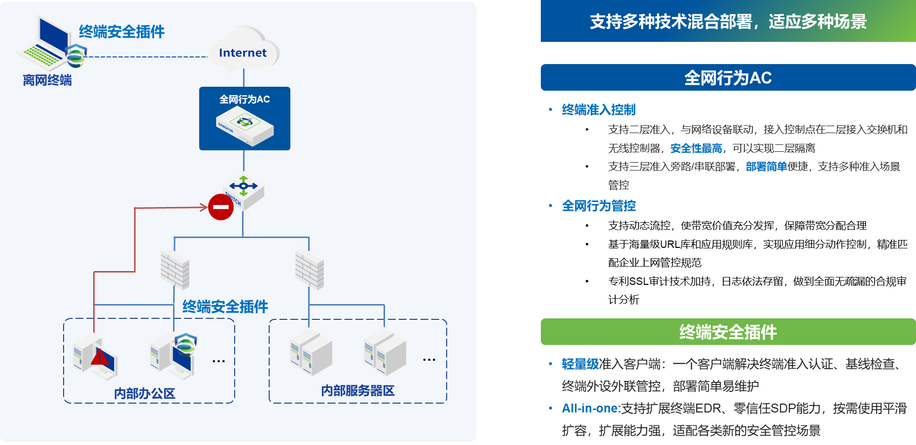 【图】方案部署全景图-AC-01-20230628.png